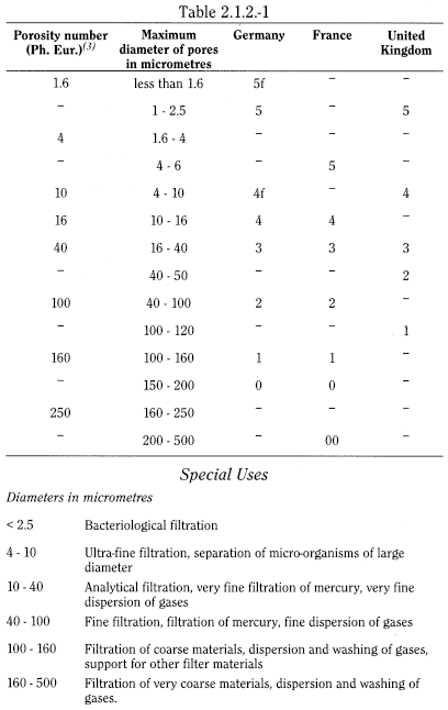 bp2012_v5_47_17_[appendix_xvii_b] 212comparativetableofporosityofsinteredglass_1_2012_70_tb.png